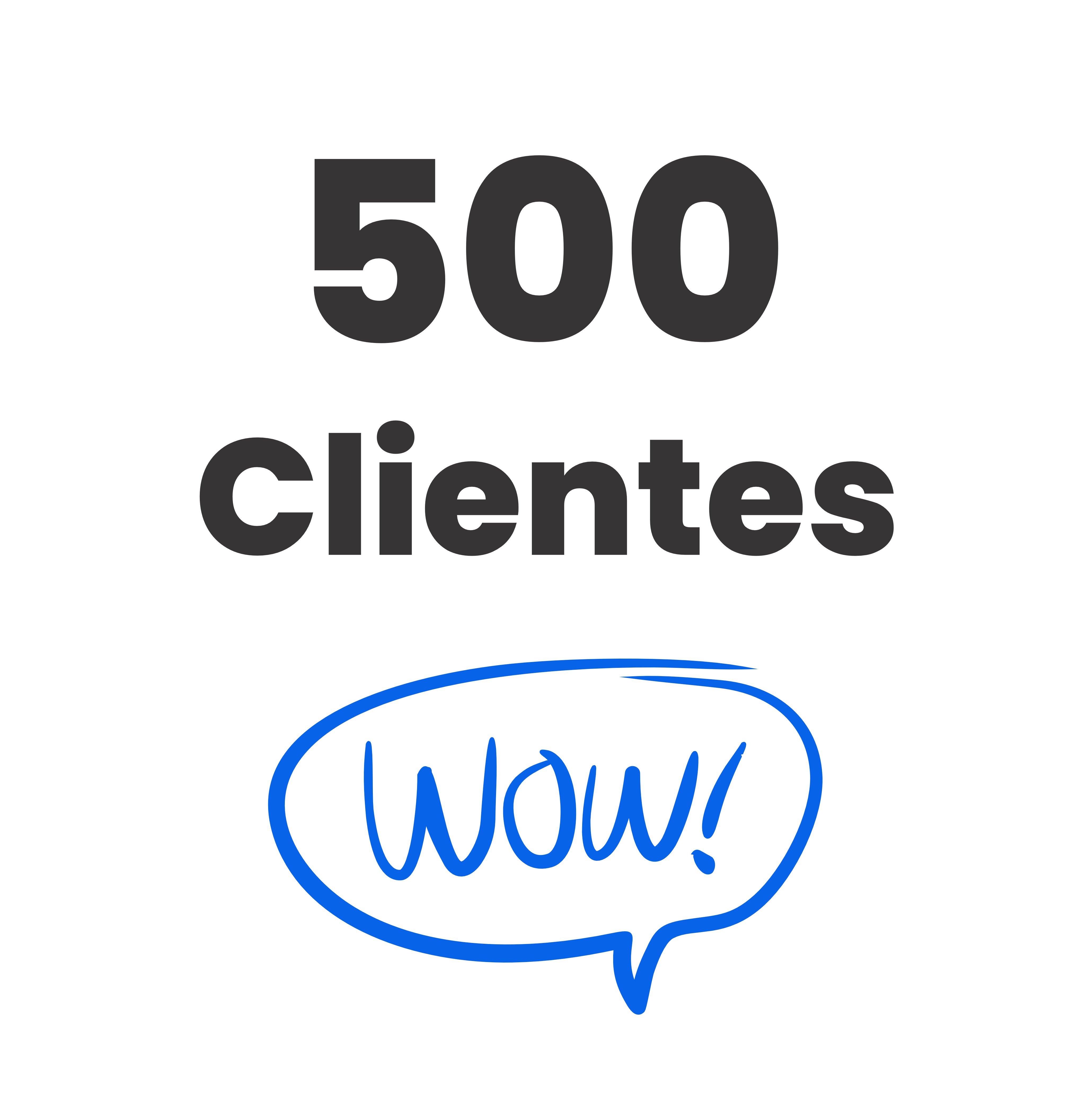 wow Dux llega a 500 clientes