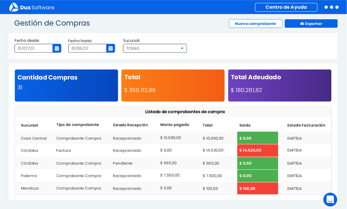 Gestión de Compras - Dux Software