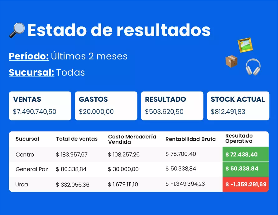 Dux Software: El Sistema de Gestión para Negocios Minoristas