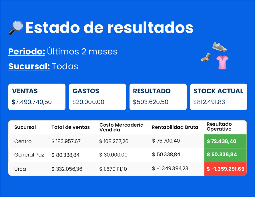 Dux para negocios de indumentaria