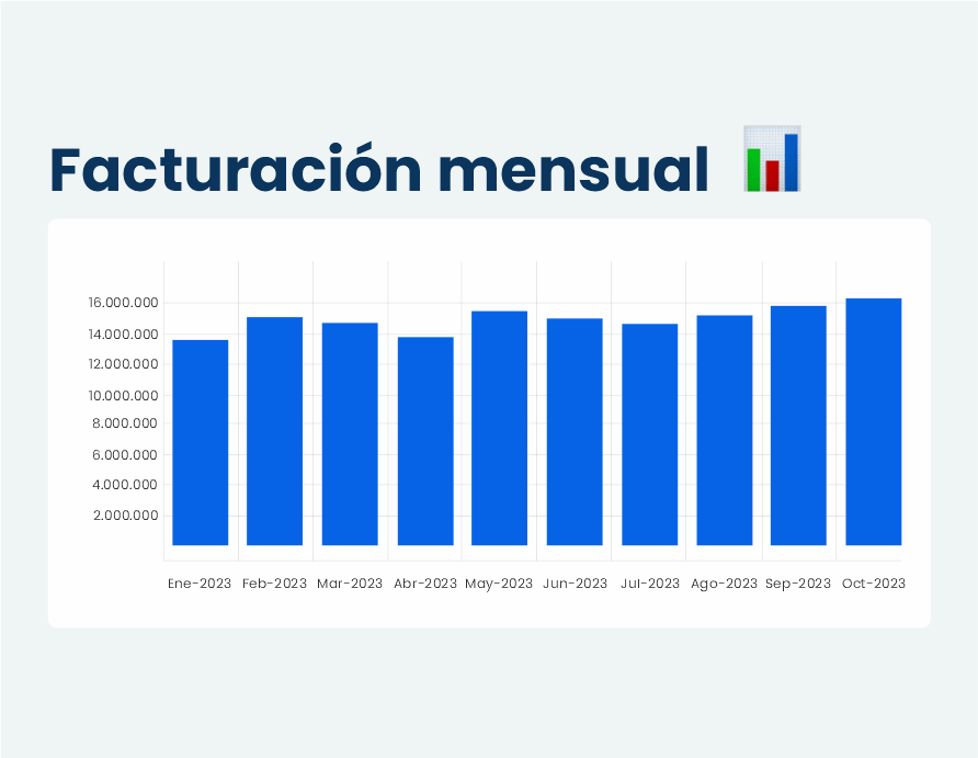 Informes - Dux Software