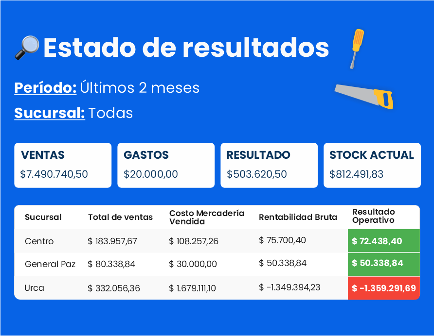 Dux Software: El Sistema de Gestión para Ferreterías y Corralones