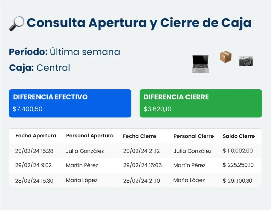 gestion de apertura y cierre de caja para negocios de informatica y tecnologia