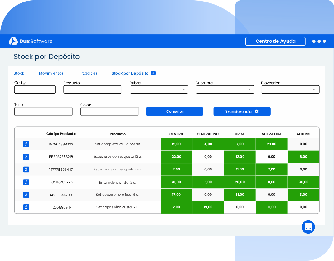 Dux Software como sistema que automatiza y sincroniza tu inventario