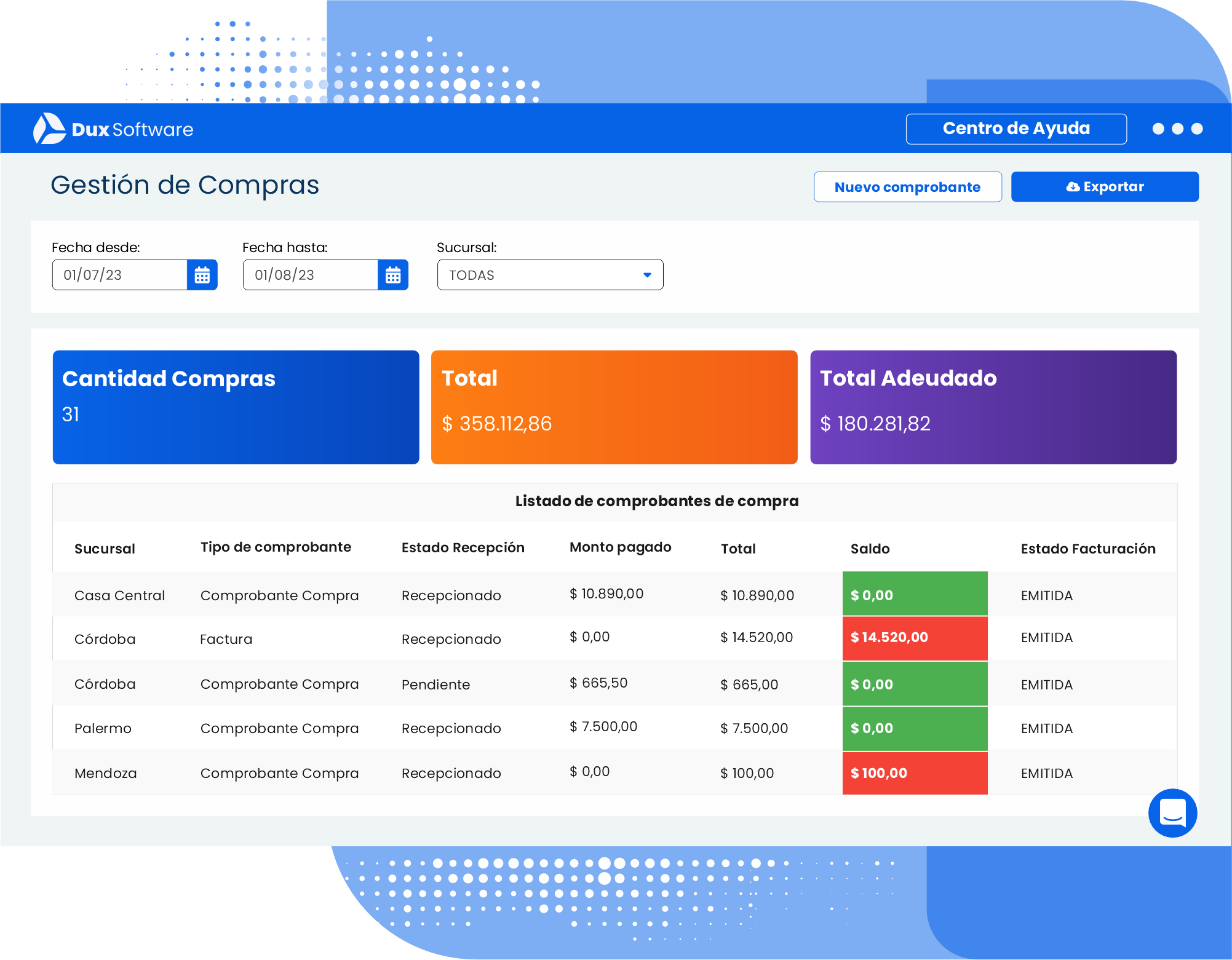 Gestión de compras de tu negocio con Dux Software